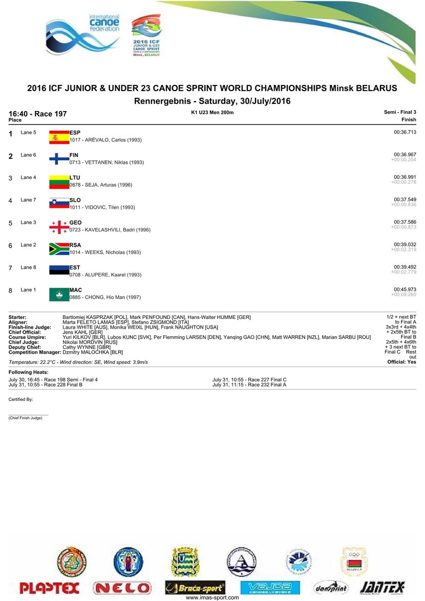 results